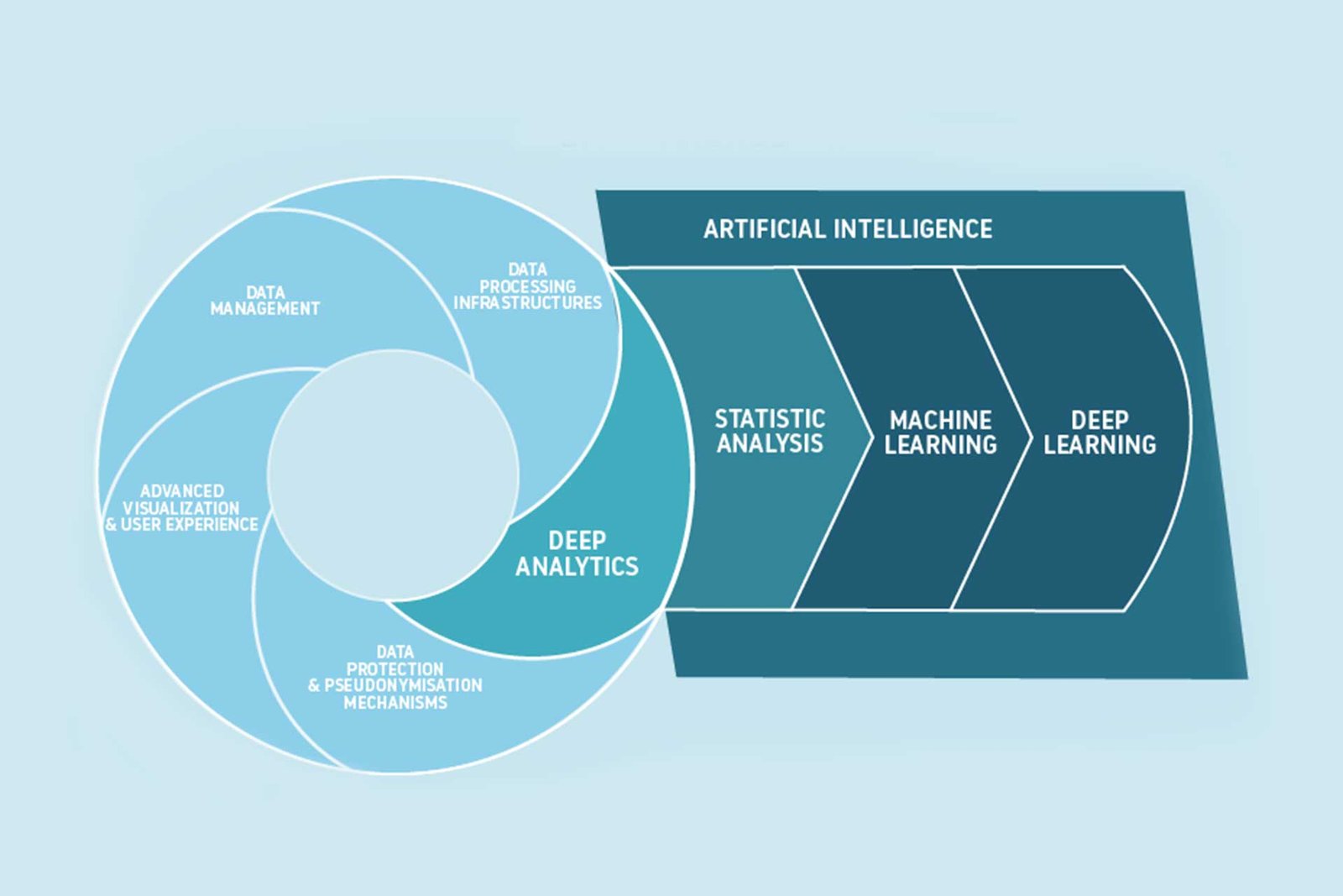 Advanced Machine Learning