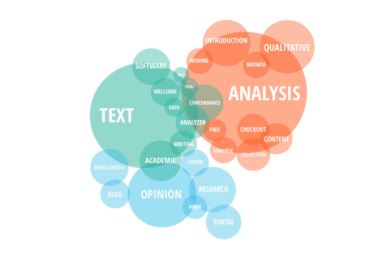 Deep Learning for Text Data
